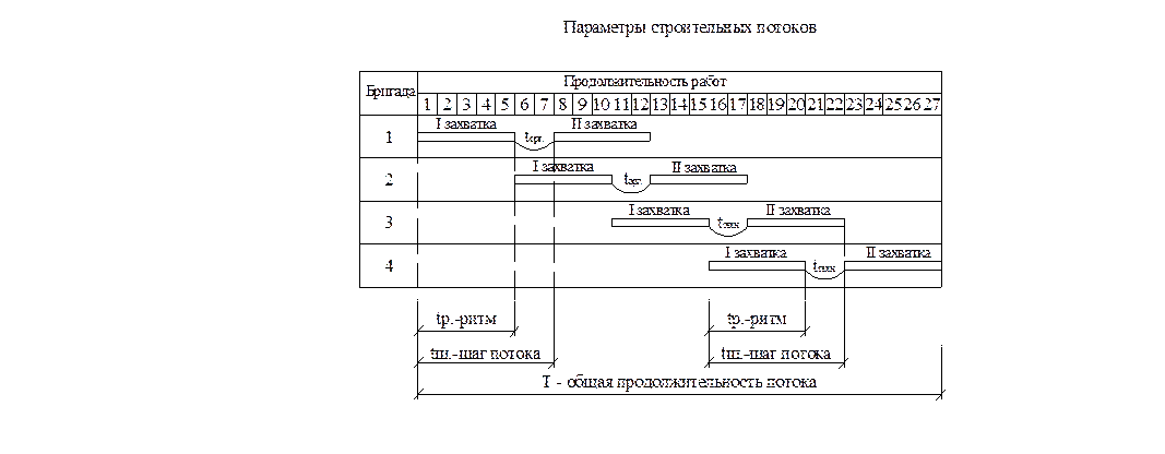 Исходные данные для построения суточного плана графика