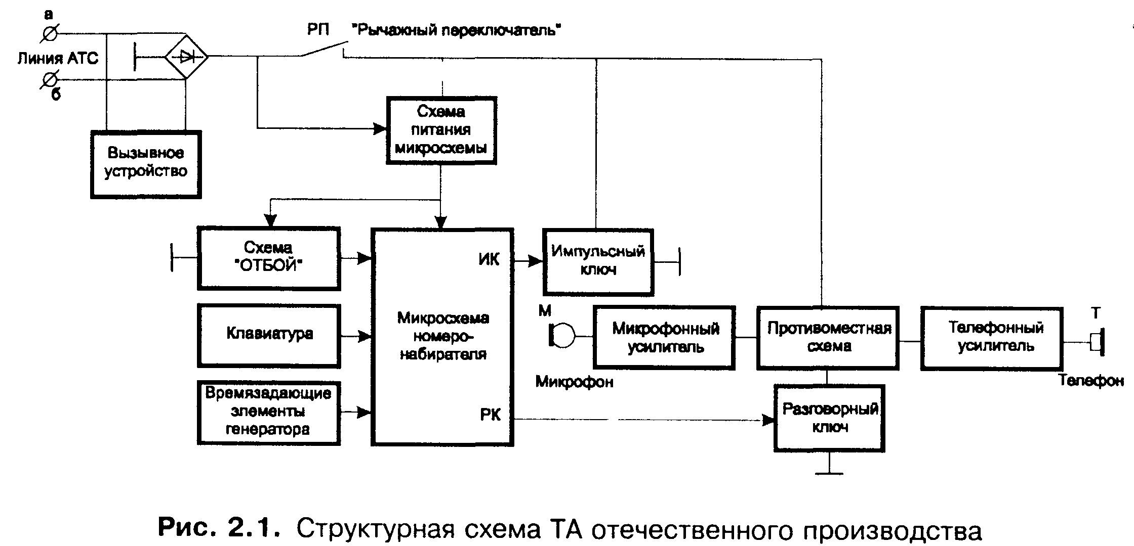 Схема управления выполняемыми работами с указанием средств связи