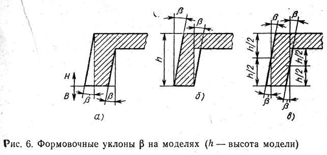 Схема литниковой системы