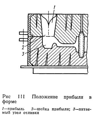 Схема литниковой системы