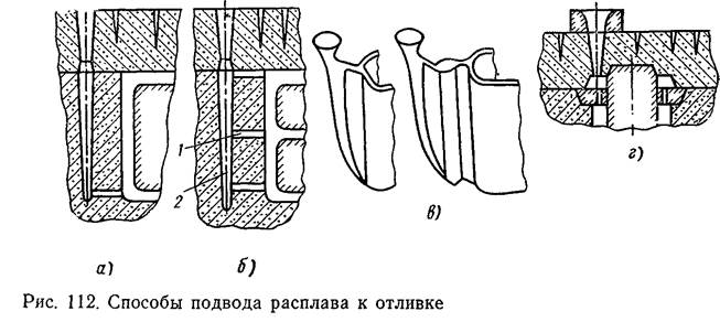 Эскиз литниковой системы