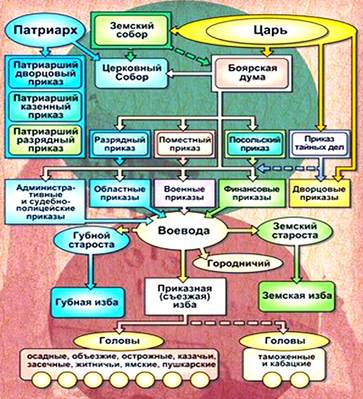 План по теме соборное уложение 1649 года