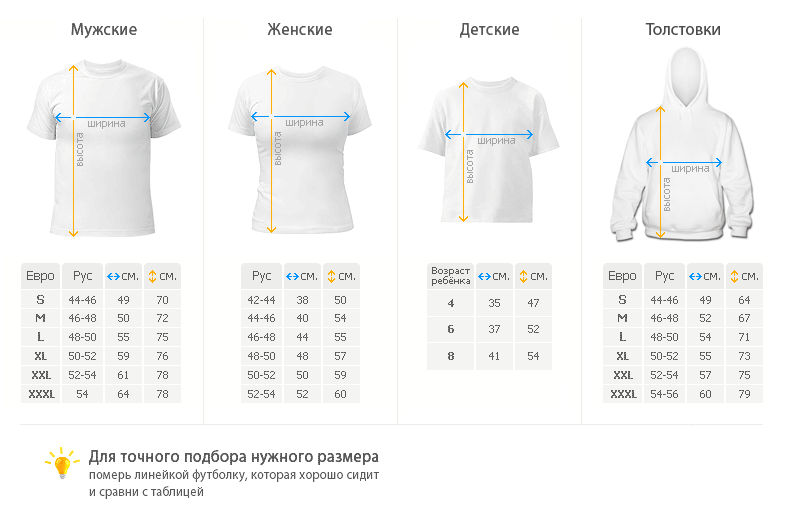 Таблица размеров майка. Сетка размеров футболок. Сетка размеров женских футболок. Размеры футболок мужских. Размеры футболок женских таблица.