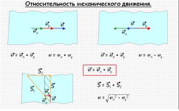 Относительность движения. Относительность механического движения формулы. Относительность механического движения система отсчета. Относительность мех движения. Относительное движение конспект.