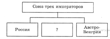 Запишите название страны пропущенной в схеме россия австро венгрия