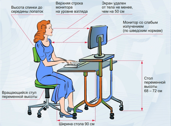 После работы с компьютером с детьми дошкольного возраста необходимо провести следующее мероприятие