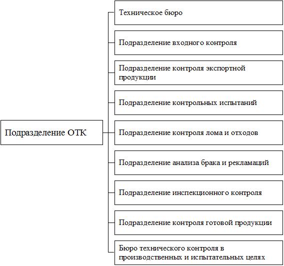 План работы отк на производстве