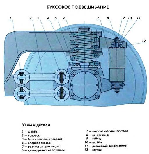 Конструкция генераторов вагонов