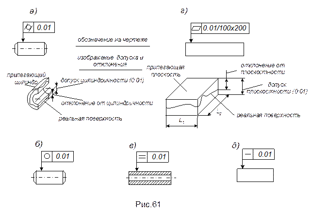 Как обозначается допуск плоскостности на чертеже