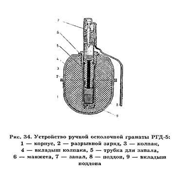 Граната ф 1 схема