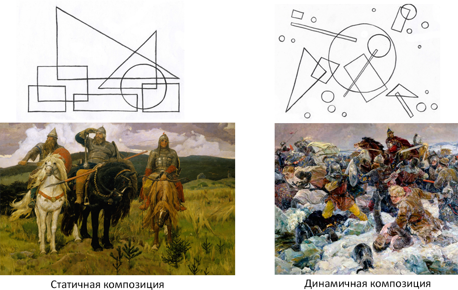 Вариант 4 искусство. Построение композиции. Статичная и динамичная композиция в живописи. Статика и динамика в живописи. Композиционные схемы в живописи.