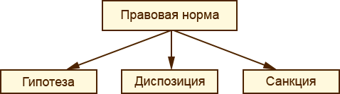 Рисунок правовая норма