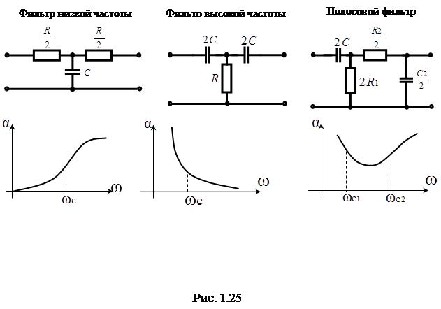 Верхняя и нижняя частоты. Схема полосового фильтра RC. Схемы полосовых LC фильтров. RC фильтр верхних частот схема. ФНЧ (Назначение, схемы , АЧХ).