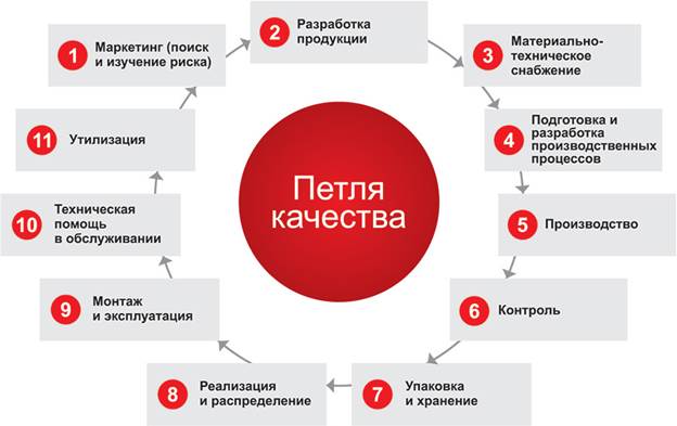 План обеспечения качества услуг sqp