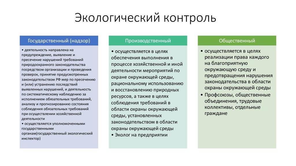 Юридическая и экономическая ответственность предприятий загрязняющих окружающую среду презентация