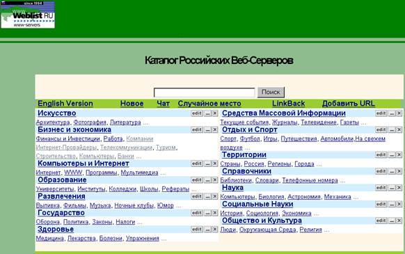 Тлг веб на русском. Weblist Поисковая система. Weblist каталог. Поисковые каталоги. 134. Поисковые каталоги.