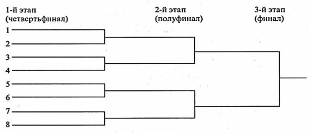 Подвижная игра гонка с выбыванием схема