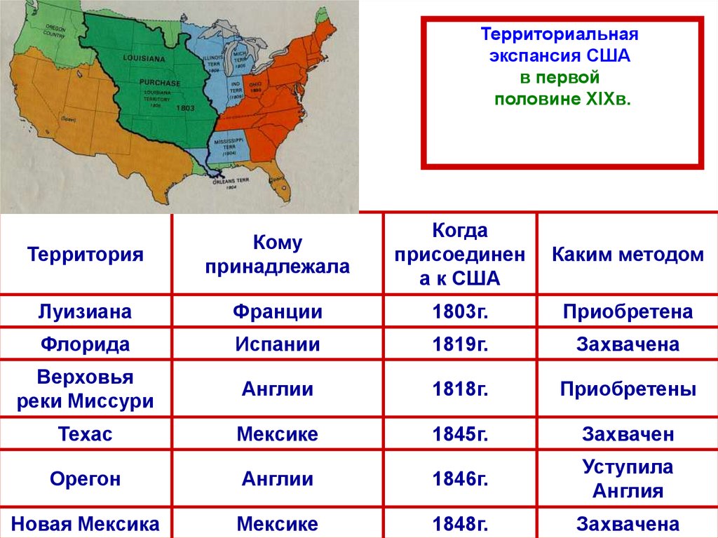 Расширение территории сша