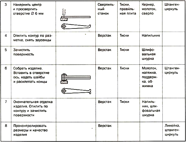 Технологическая карта реки 6 класс