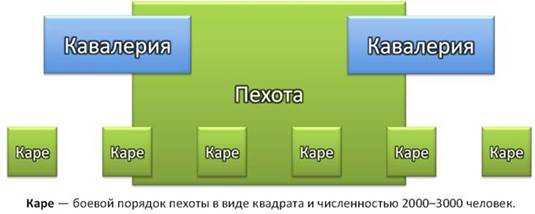 В чем были преимущества русской армии кратко. image008. В чем были преимущества русской армии кратко фото. В чем были преимущества русской армии кратко-image008. картинка В чем были преимущества русской армии кратко. картинка image008.