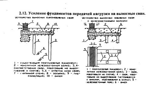 Передача усилий