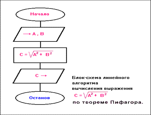 Что такое проверочная схема