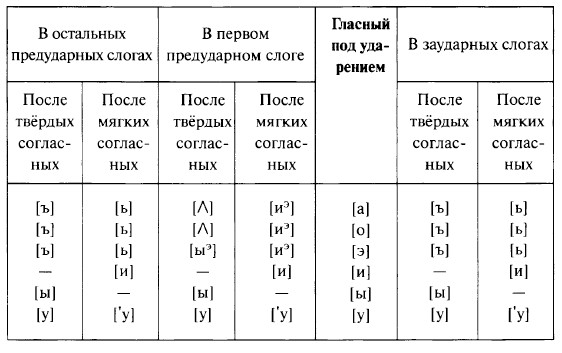 Укажи правильное произношение выделенных букв в словах декорация бизнесмен компьютер рельс