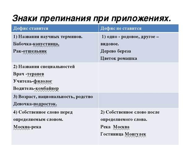 Приложение знаки препинания. Знаки препинания при приложении 8 класс. Знаки препинания при приложении 8 класс таблица. Приложение знаки препинания при нем 8 класс. Знаки препинания при приложении урок в 8 классе.