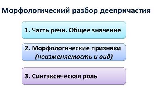 Морфологический разбор деепричастий класс. Морфологический разбор деепричастия памятка. Морфологический анализ деепричастия. План морфологического разбора деепричастия. Деепричастный оборот морфологический разбор.