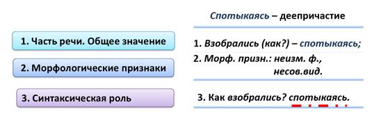 Морфологический разбор деепричастия предложения. Деепричастный оборот морфологический разбор. Разбор деепричастия под цифрой 3. Морфологический разбор деепричастия 7 класс. План морфологического разбора деепричастия.