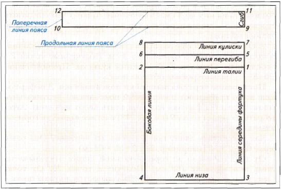 Чертеж фартука без нагрудника