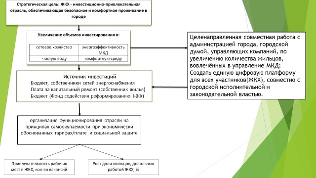 Достижение цели проекта в рамках согласованных ограничений