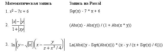 Запиши математическое выражение на языке паскаль