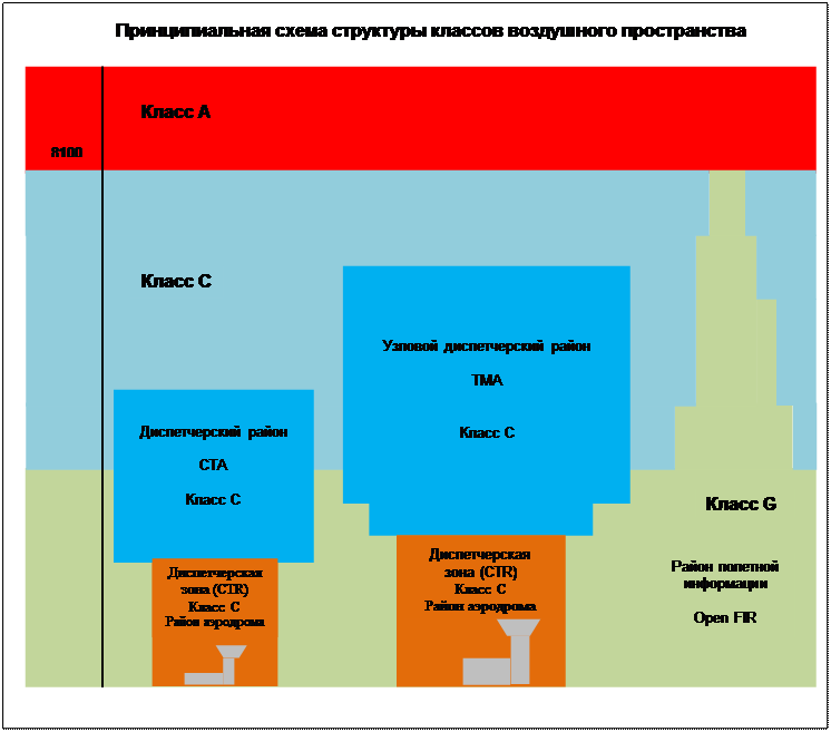 Карта структуры воздушного пространства