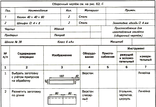 Правила составления технологических схем на изделия