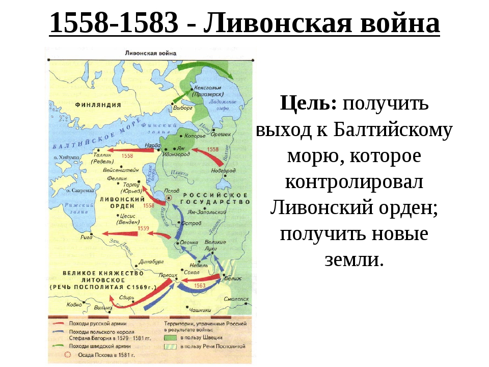 Какова цель россии в войне. Причины Ливонской войны 1558-1583. События Ливонской войны 1558-1583. Итоги Ливонской войны 1558-1583 для России.