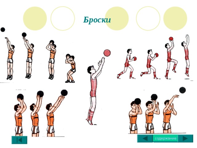 Бросок мяча. Техника выполнения броска мяча. Броски мяча в корзину в баскетболе. Бросок в баскетболе техника. Бросок в кольцо в баскетболе техника выполнения.
