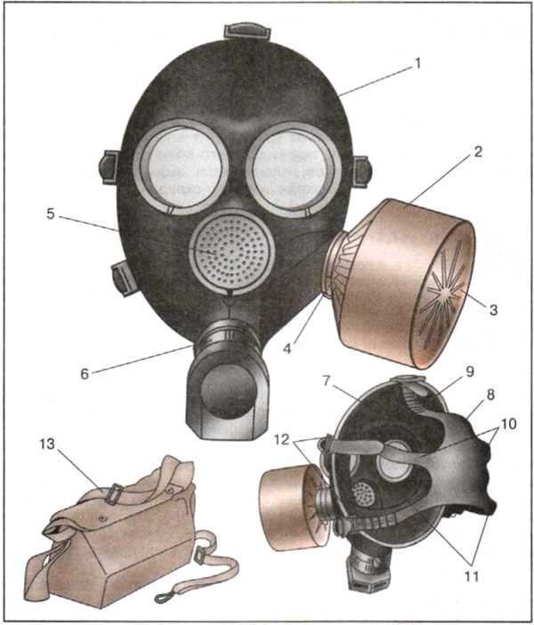 Противогаз схема и обозначение