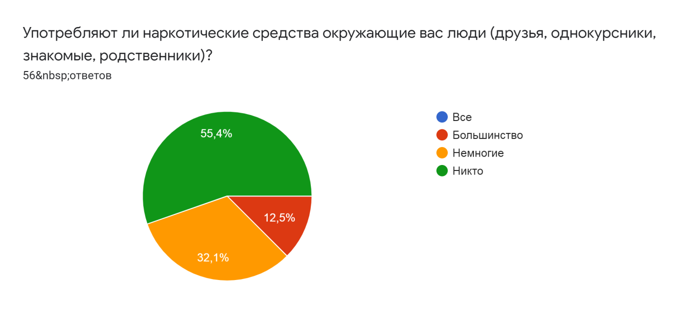 Опросы за деньги в интернете обман. Опрос мошенничество в интернете. Статистика мошенничества в интернете. Диаграмма мошенничества в интернете. Статистика интернет мошенничества диаграмма.