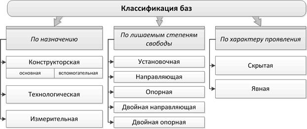 Принцип постоянства баз