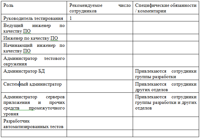 План тестирования ис