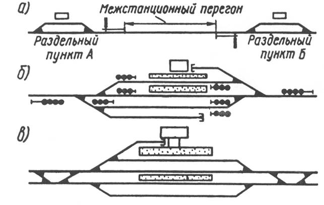 Перегон жд схема