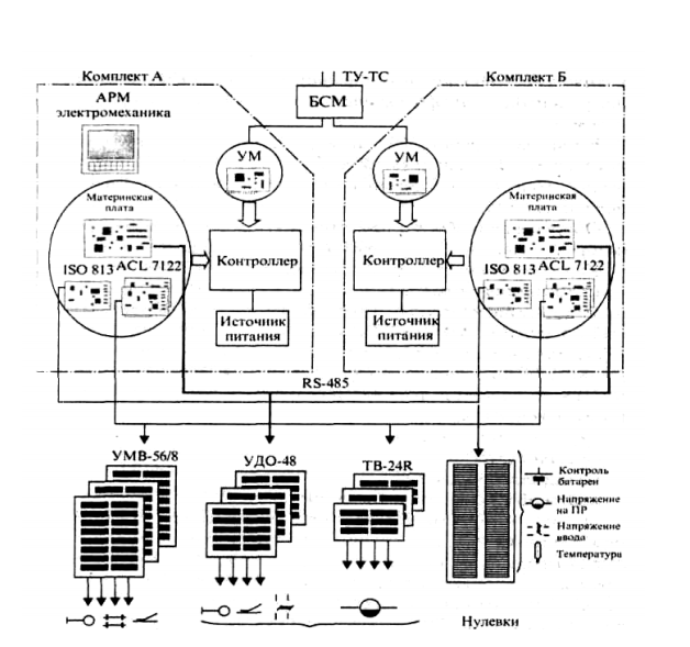 Структурная схема аппаратуры линейного комплекта дц неман
