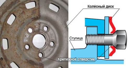 Дефекты дисков. Неисправности дисков колес автомобиля. Колесный диск неплотно прилегает к ступице. Если литой диск не прижимается к ступице. Запрещение эксплуатации автомобиля без колёсных болтов.