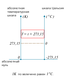 Абсолютная шкала температур