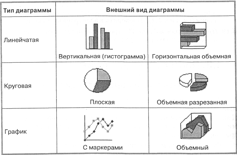 Виды диаграмм картинки