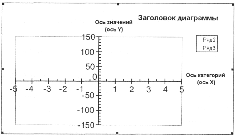 Начертите график меди