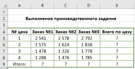 Создать таблицу по образцу выполнить необходимые вычисления отформатировать таблицу