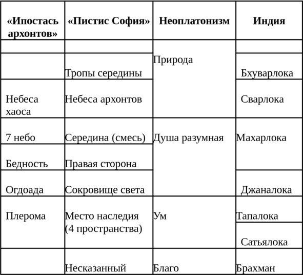 В функции архонтов входило руководство