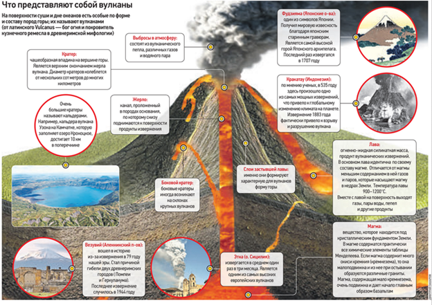 Реферат: Характеристика вулканов